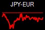 JPY-EUR